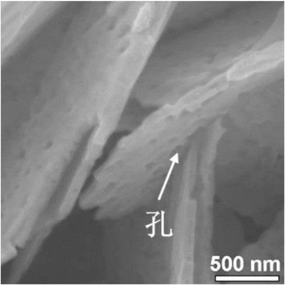Preparation method of cerium oxysulfide porous nano-sheets
