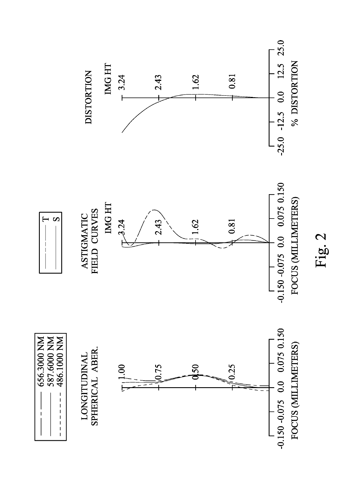 Image capturing lens assembly, imaging apparatus and electronic device