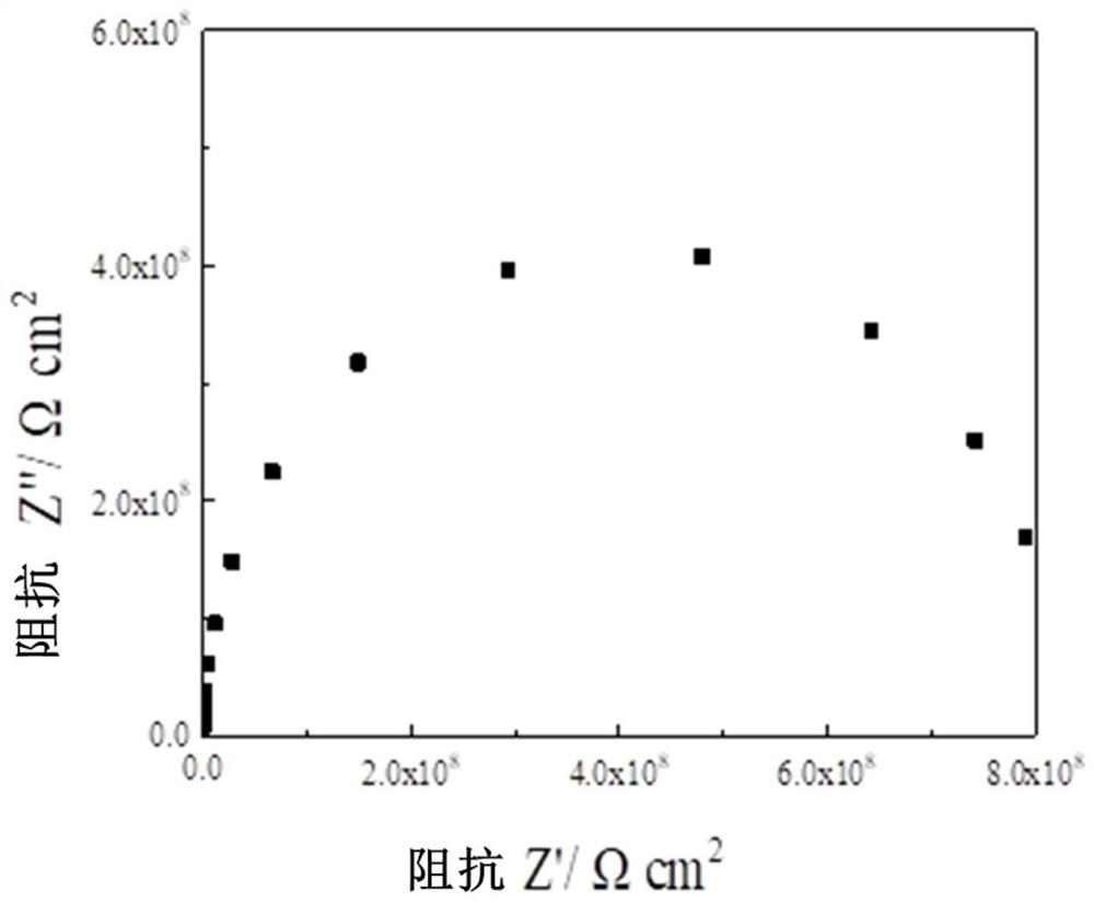 Self-lubricating water-based environment-friendly coating as well as preparation method and application thereof