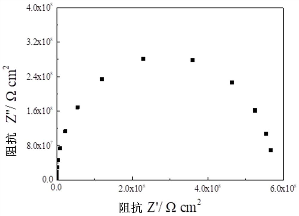 Self-lubricating water-based environment-friendly coating as well as preparation method and application thereof