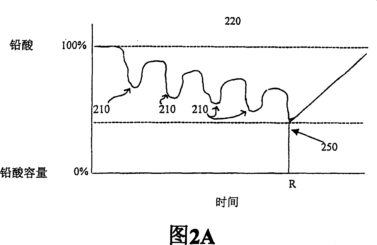 Energy storage device for loads having variable power rates