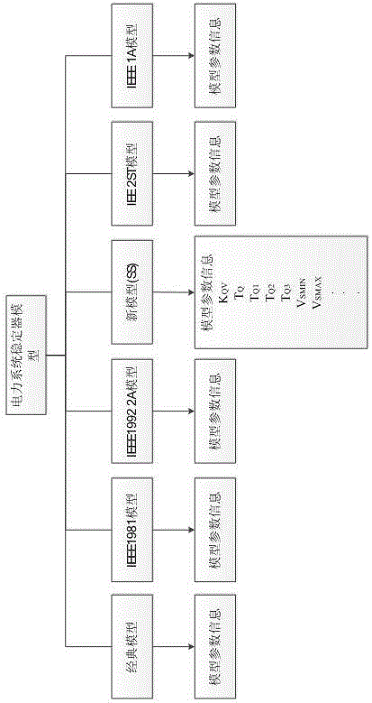An odm-based electromechanical transient simulation modeling method for power systems