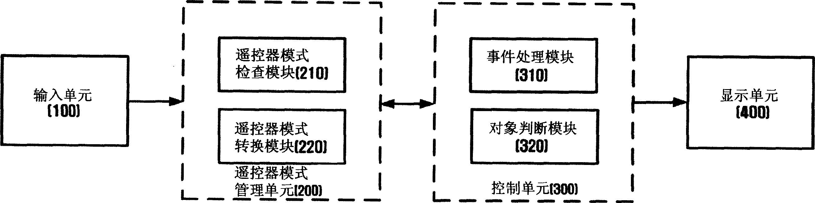 Display device capable of selecting a displayed object by using a remote controller and method thereof