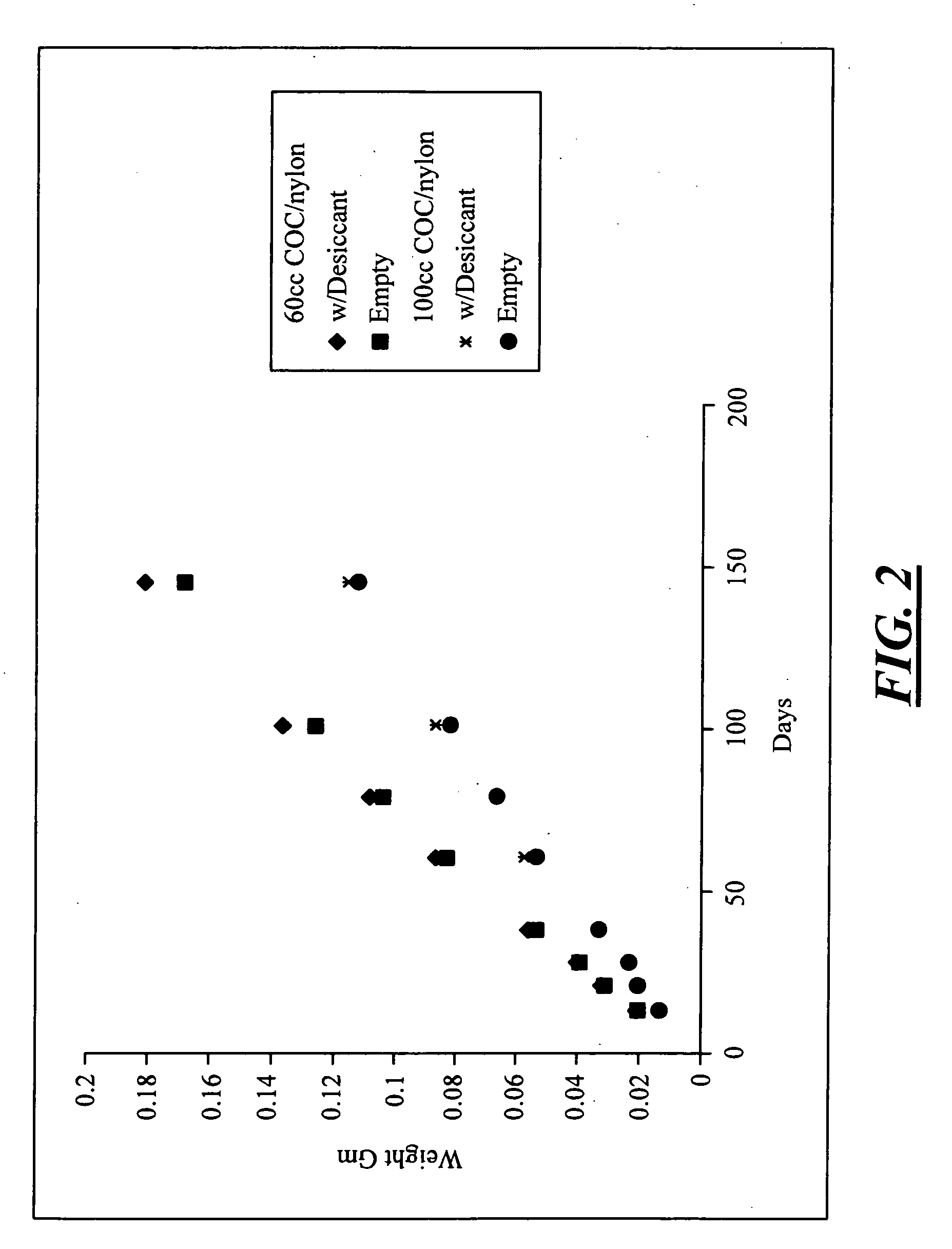 Multilayer plastic container and method of storing lyophilized products