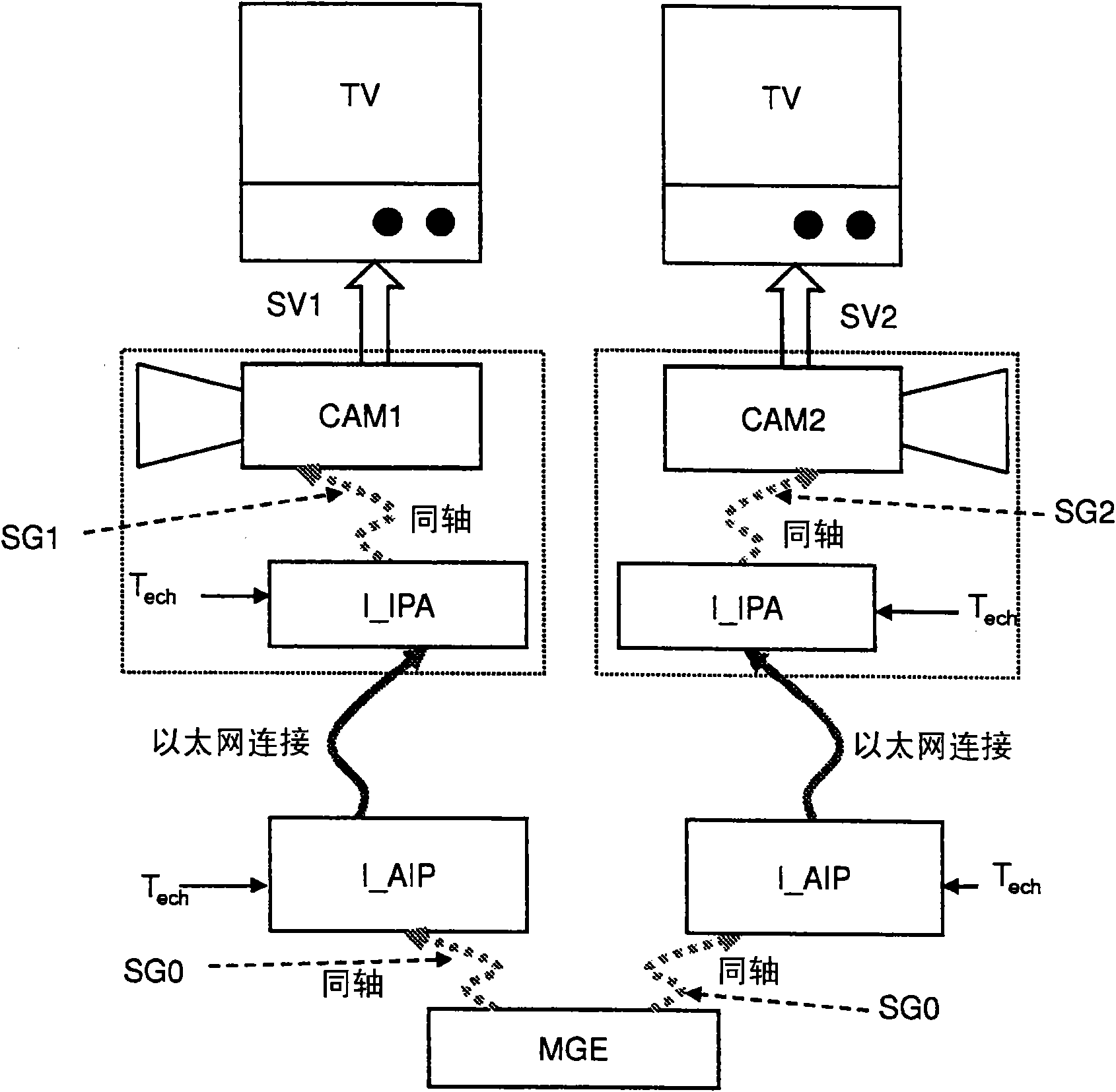 Time labelling associated with an equipment synchronisation system connected to a network