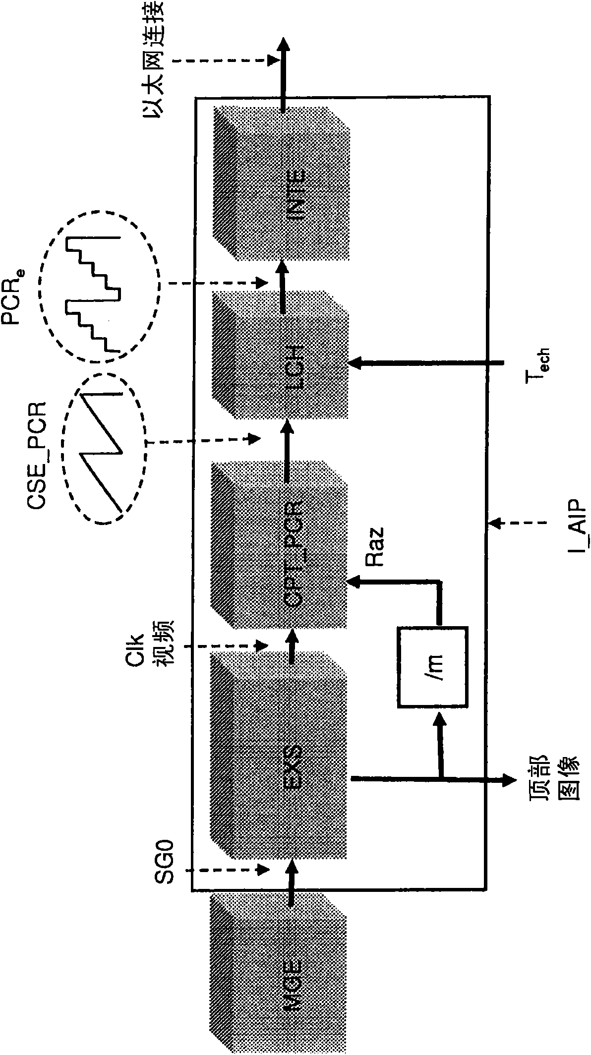 Time labelling associated with an equipment synchronisation system connected to a network