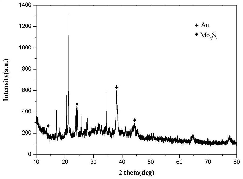 A kind of preparation method and application of three molybdenum tetrasulfide coated gold nanorods