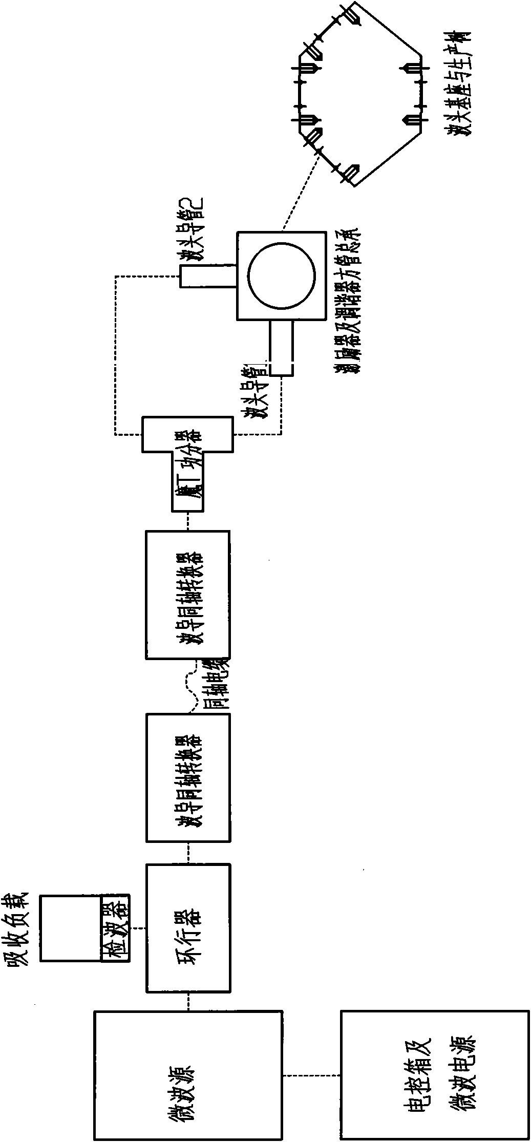 Blockage removal method and device for microwave hydrate for gas well