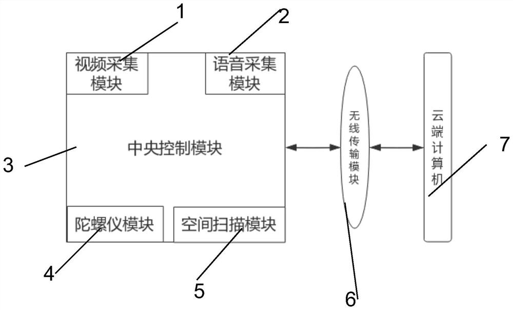 Face recognition technology-based old and weak crowd path-finding and identification-guiding device and method