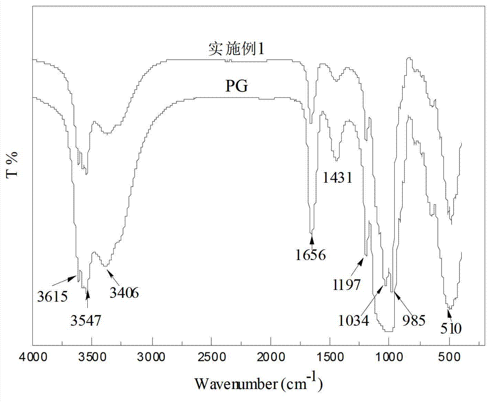 Method for improving adsorption property of attapulgite by using hydrothermal process