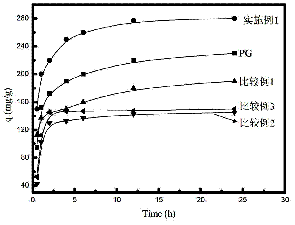 Method for improving adsorption property of attapulgite by using hydrothermal process