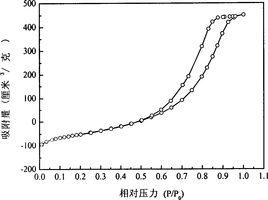 Mesoporous Mn/Al oxide catalyst, and its preparation method and use