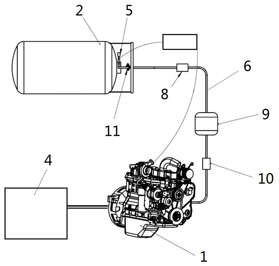 A bog processing method for lng cars or ships