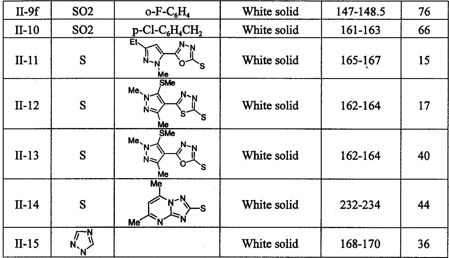 1,2,3-thiadiazole compounds, and their preparing process and bioactivity