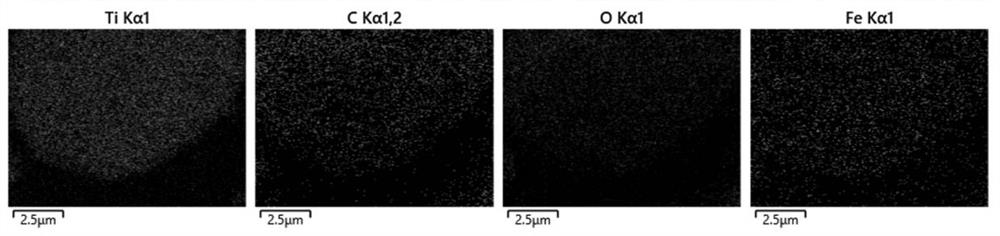 Synthesis method and application of MXene efficient catalyst containing pyridine structure