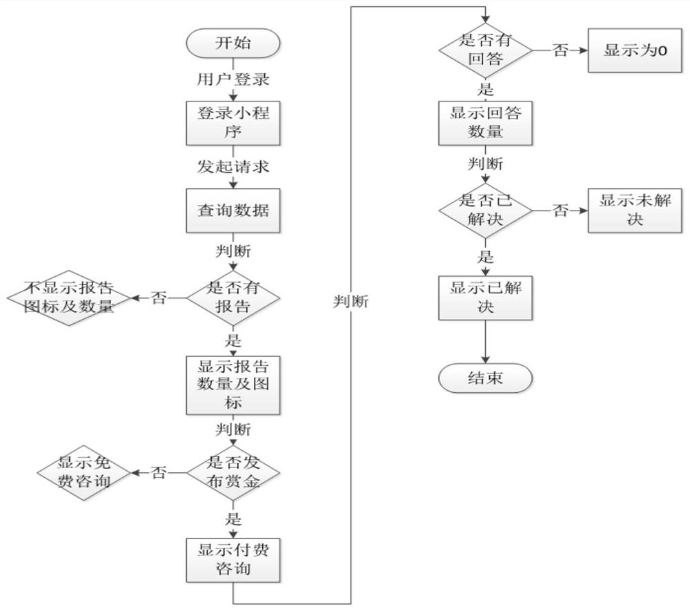 Medical image consultation method based on mobile terminal