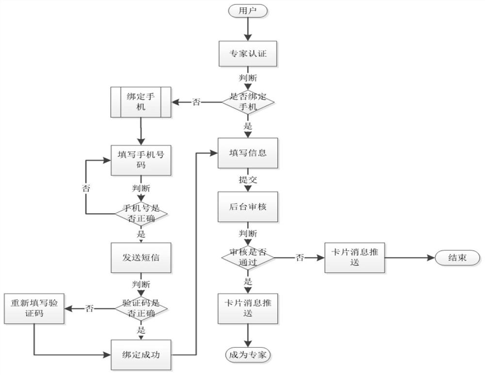 Medical image consultation method based on mobile terminal