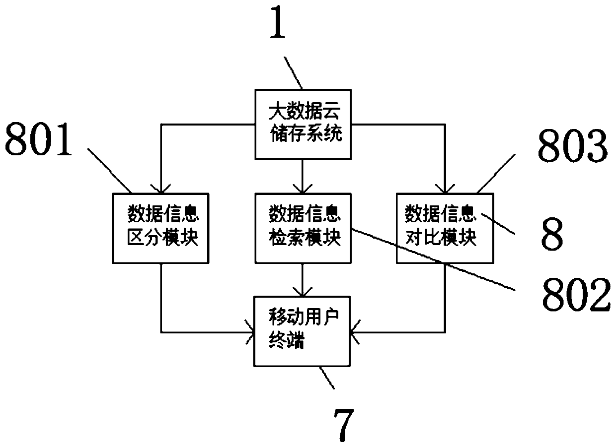 Big data acquisition, analysis and input system