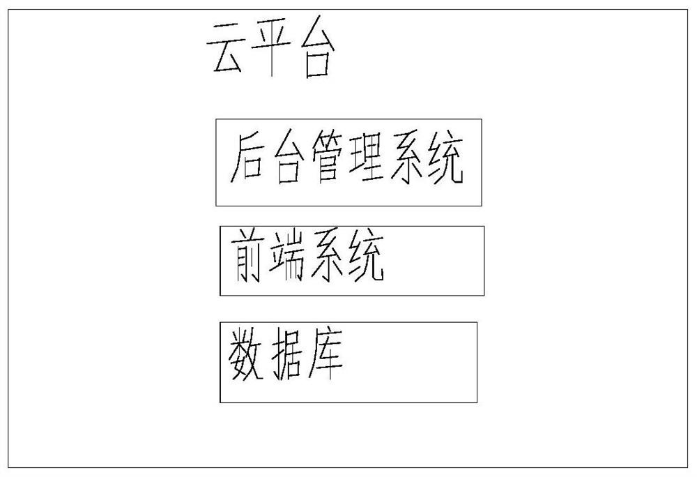 System capable of automatically improving academic achievements based on cloud platform