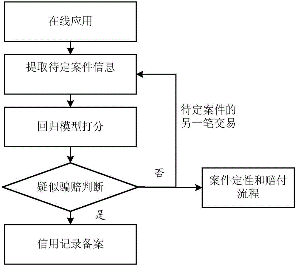 Account transaction clustering method and system thereof