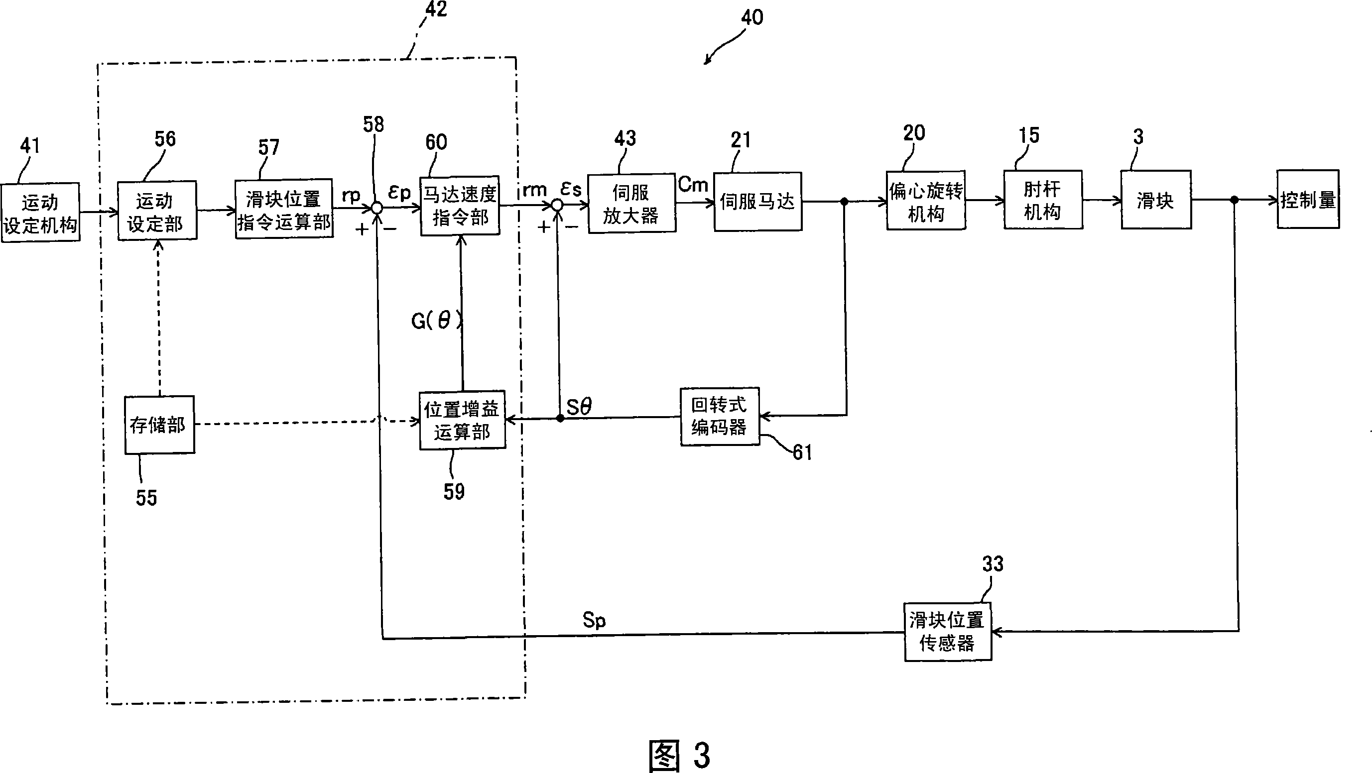 Apparatus for controlling servopress and method for controlling the same