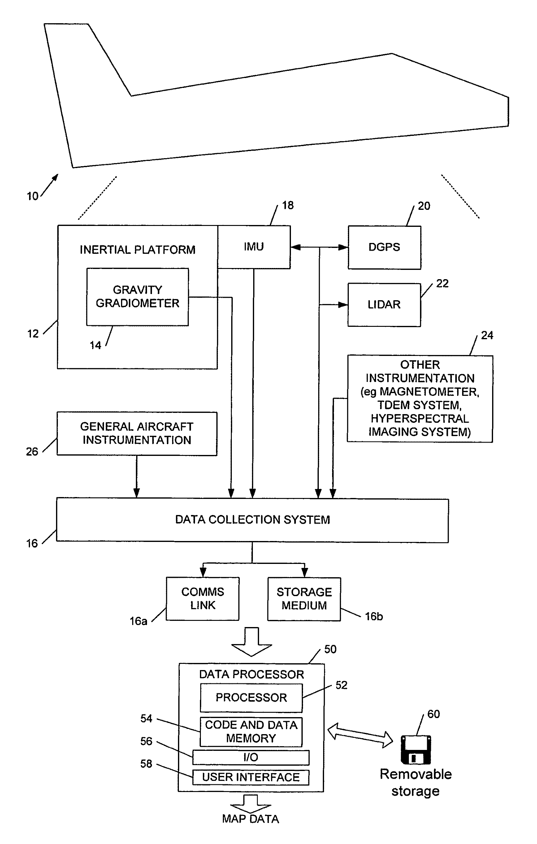 Gravity survey data processing