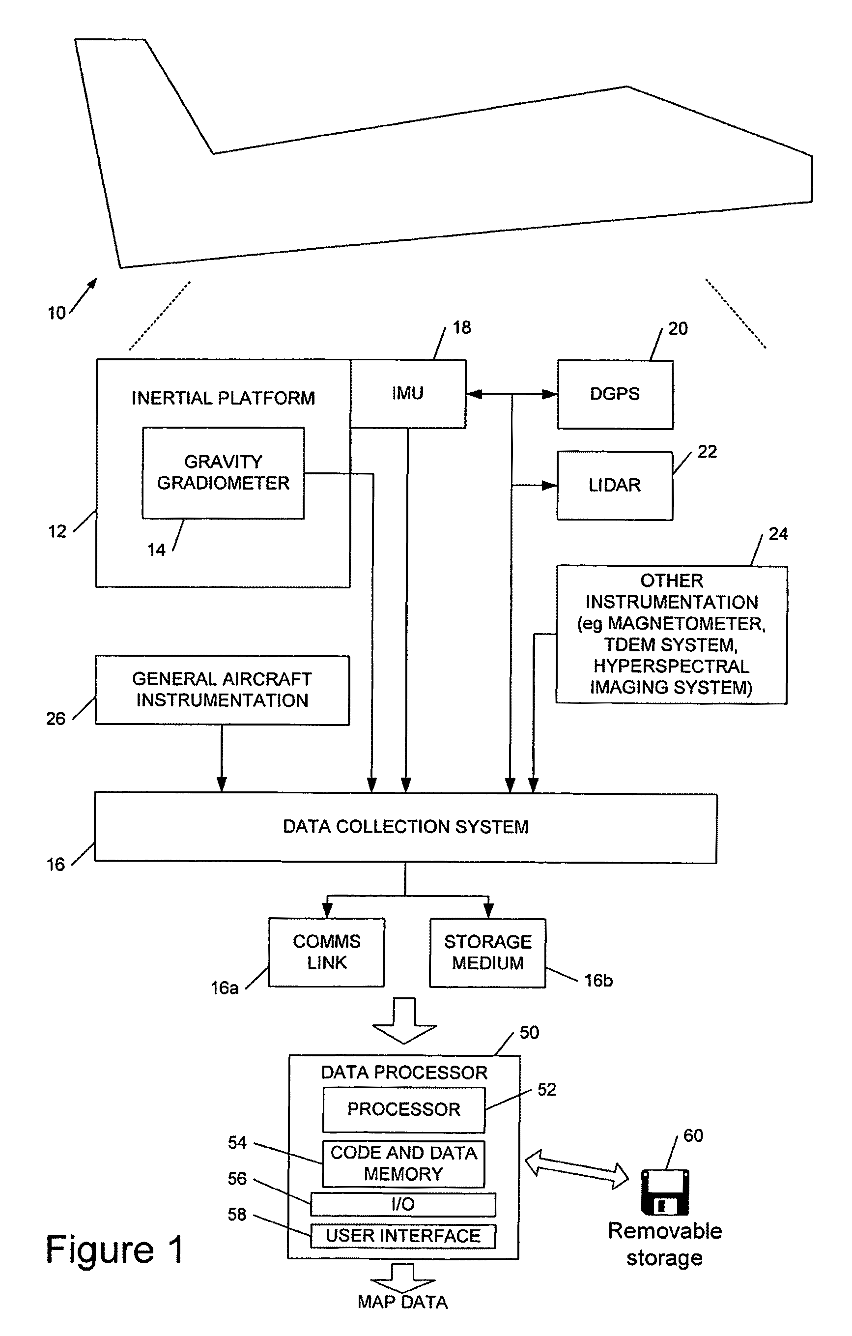 Gravity survey data processing