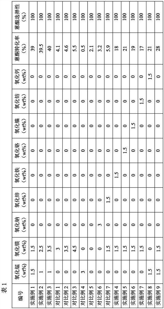 Catalyst, preparation method and application, regeneration method of working fluid for hydrogen peroxide production by anthraquinone method, and method for producing hydrogen peroxide