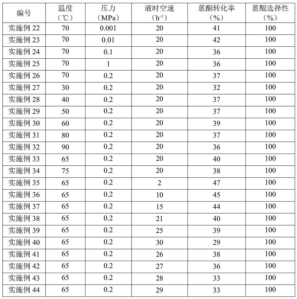 Catalyst, preparation method and application, regeneration method of working fluid for hydrogen peroxide production by anthraquinone method, and method for producing hydrogen peroxide