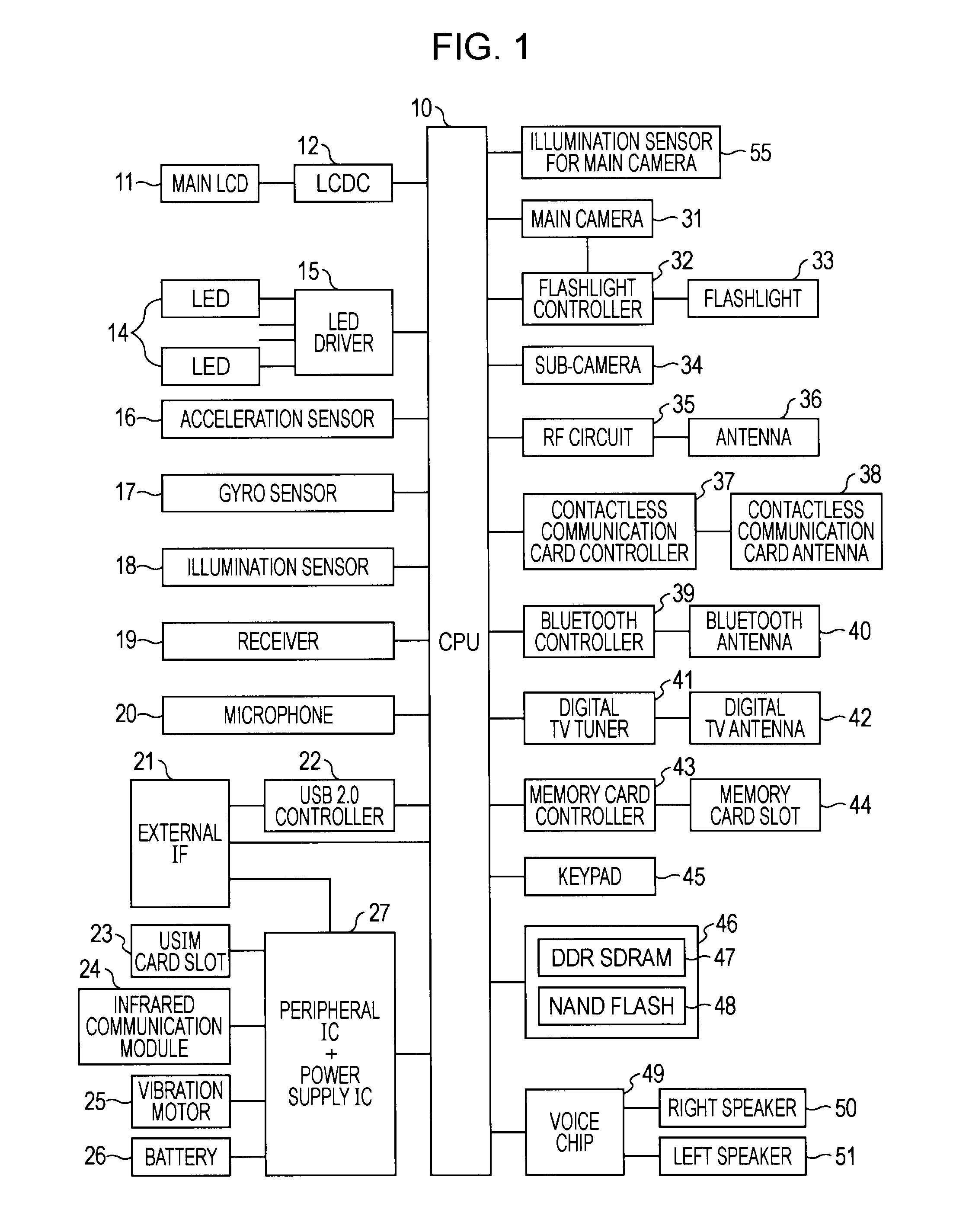 Mobile phone terminal with camera function and control method thereof