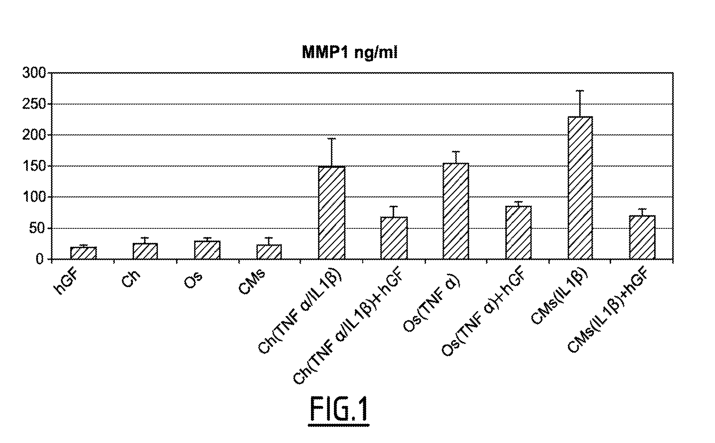 Pharmaceutical composition and method for the treatment of orthopedic pathologies