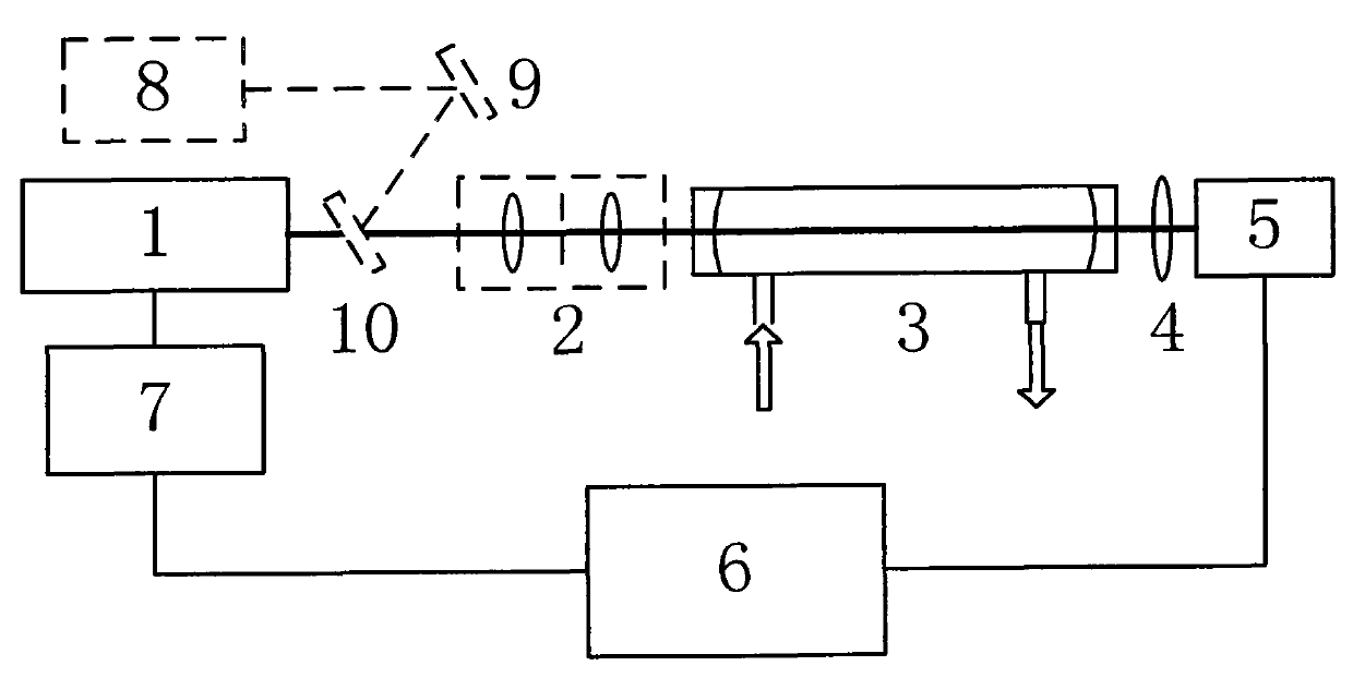Cavity ring-down spectroscopy-based tunable laser line width measurement method