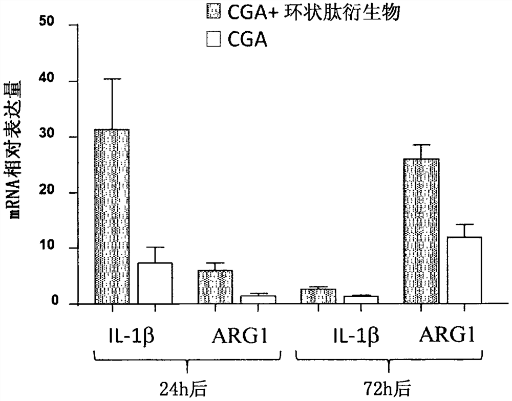 Polar conversion accelerator to anti-inflammatory M2 phenotype microglia