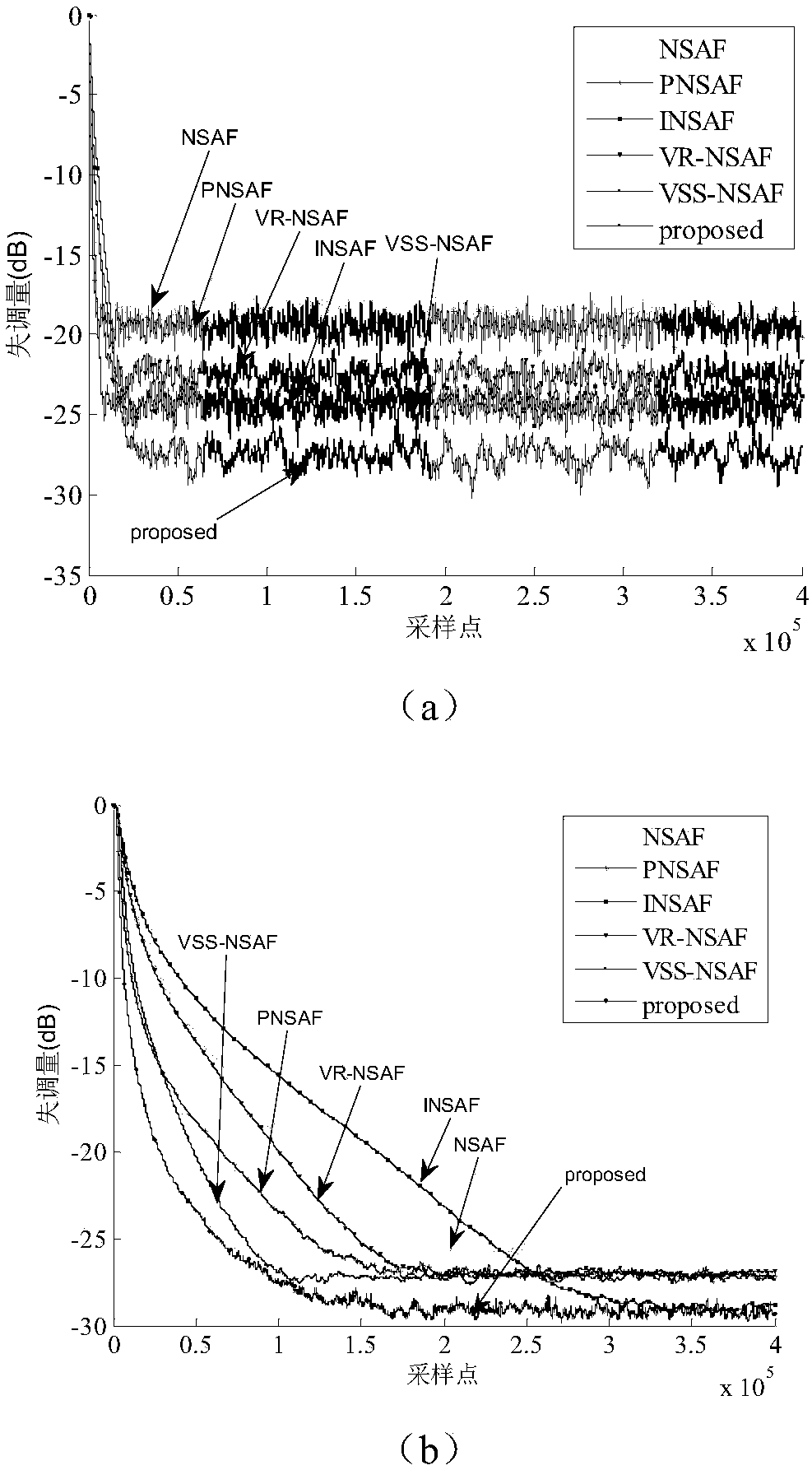 Variable regularization proportional normalized sub-band adaptive filtering method