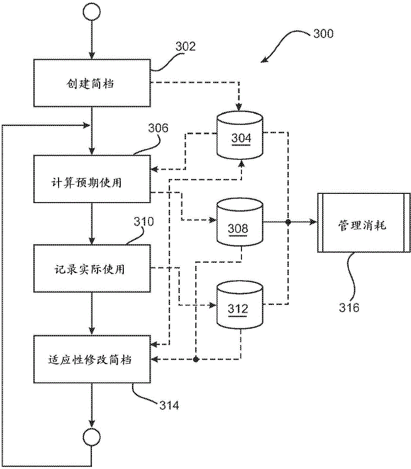 Method and system for energy management