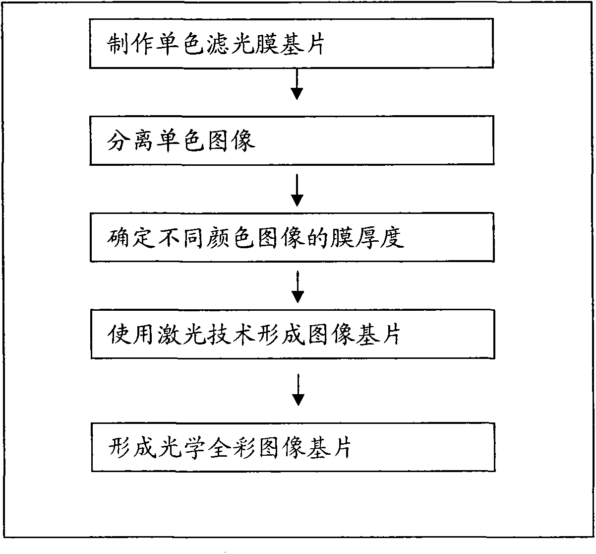 Projection application method