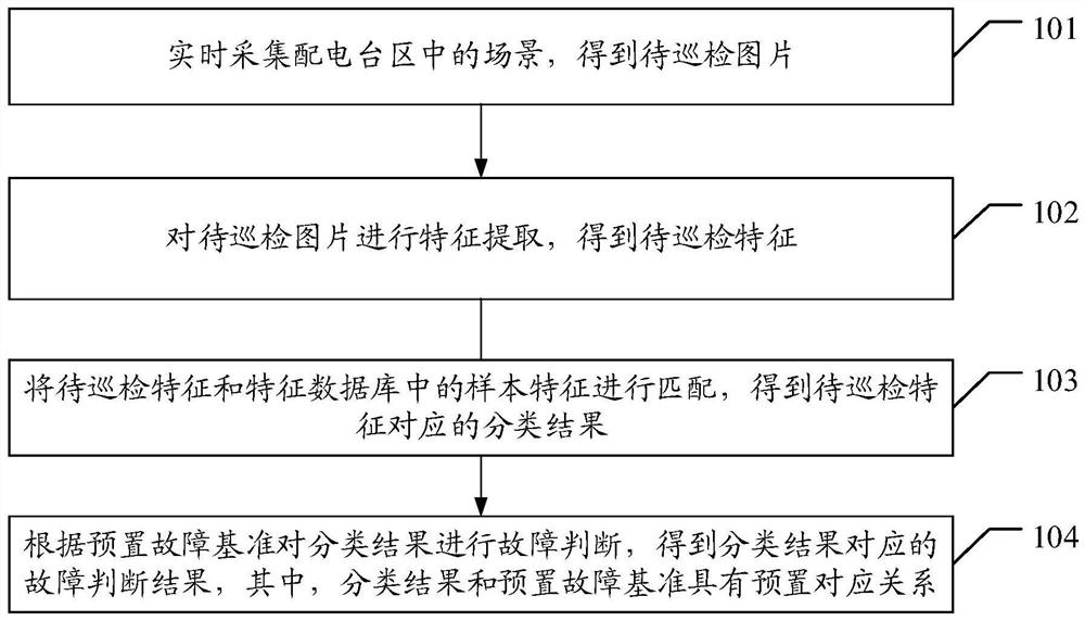 Inspection method, intelligent inspection glasses and system for power distribution area