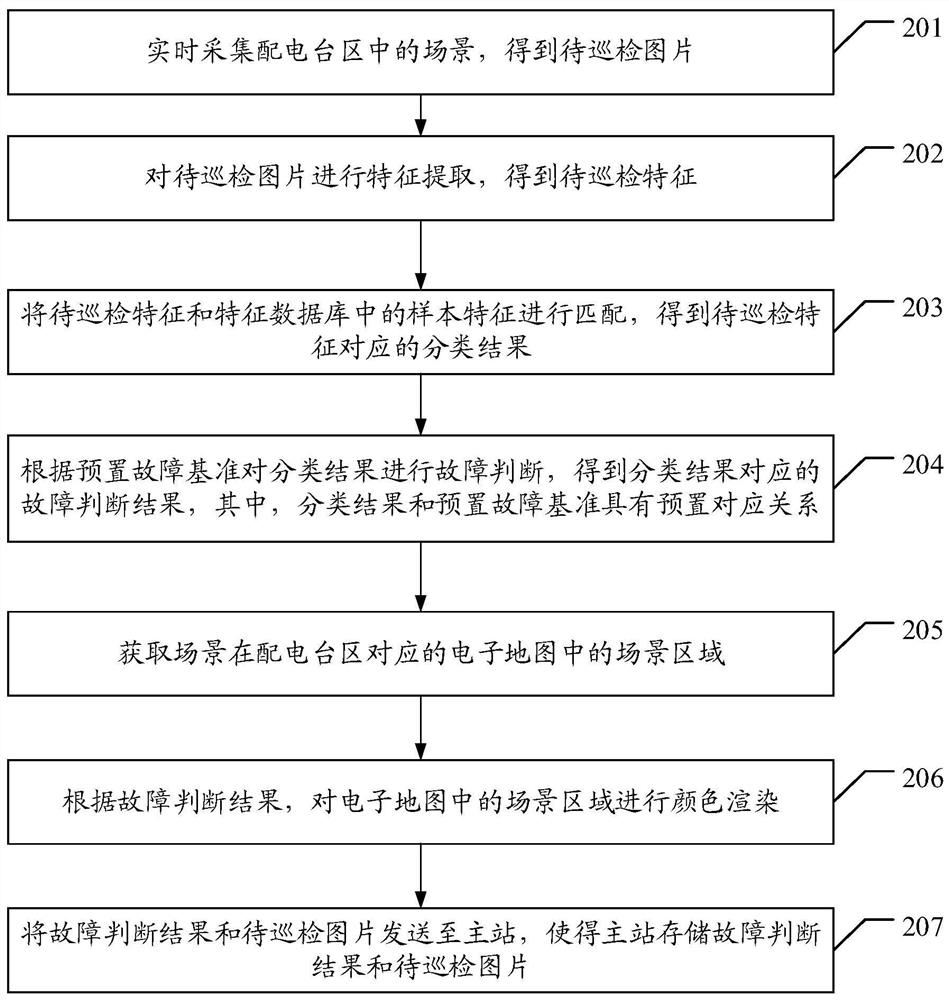 Inspection method, intelligent inspection glasses and system for power distribution area