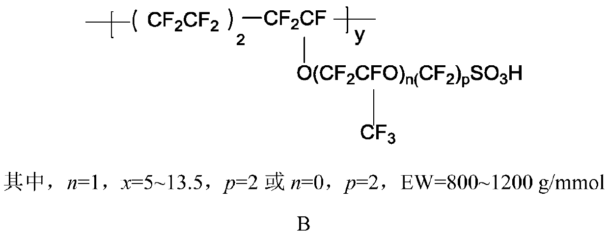 A kind of fluorine-containing ion exchange membrane for fuel cell and preparation method thereof