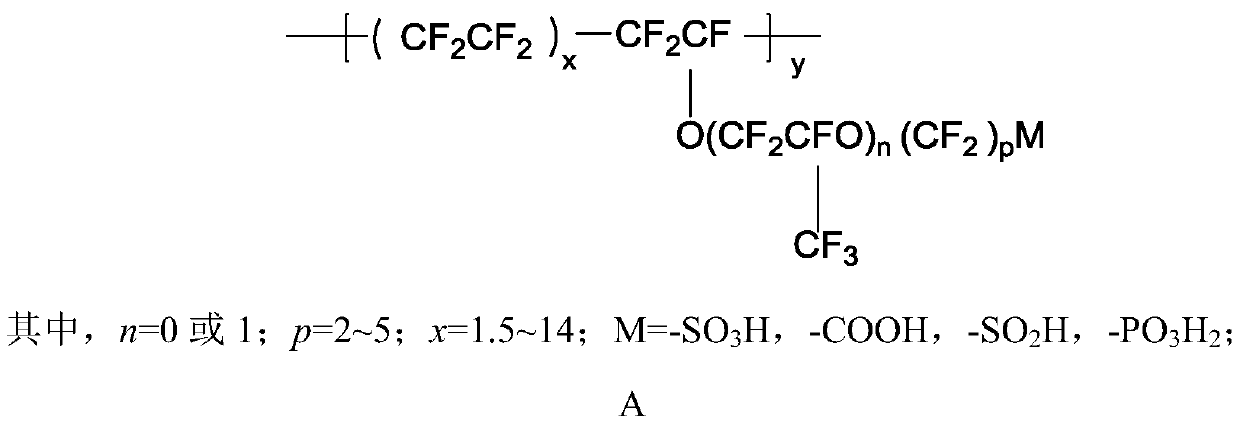 A kind of fluorine-containing ion exchange membrane for fuel cell and preparation method thereof