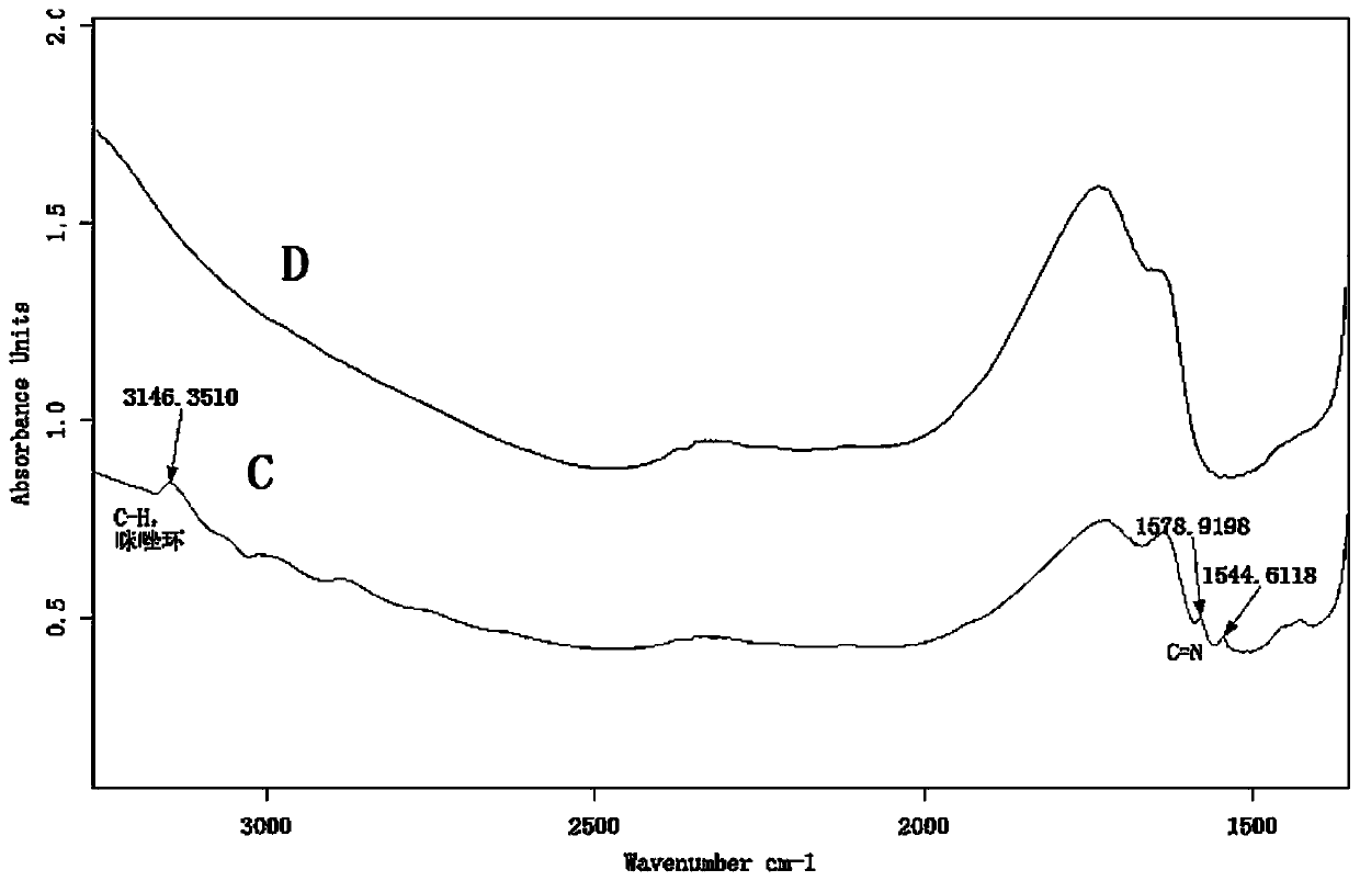 A kind of fluorine-containing ion exchange membrane for fuel cell and preparation method thereof