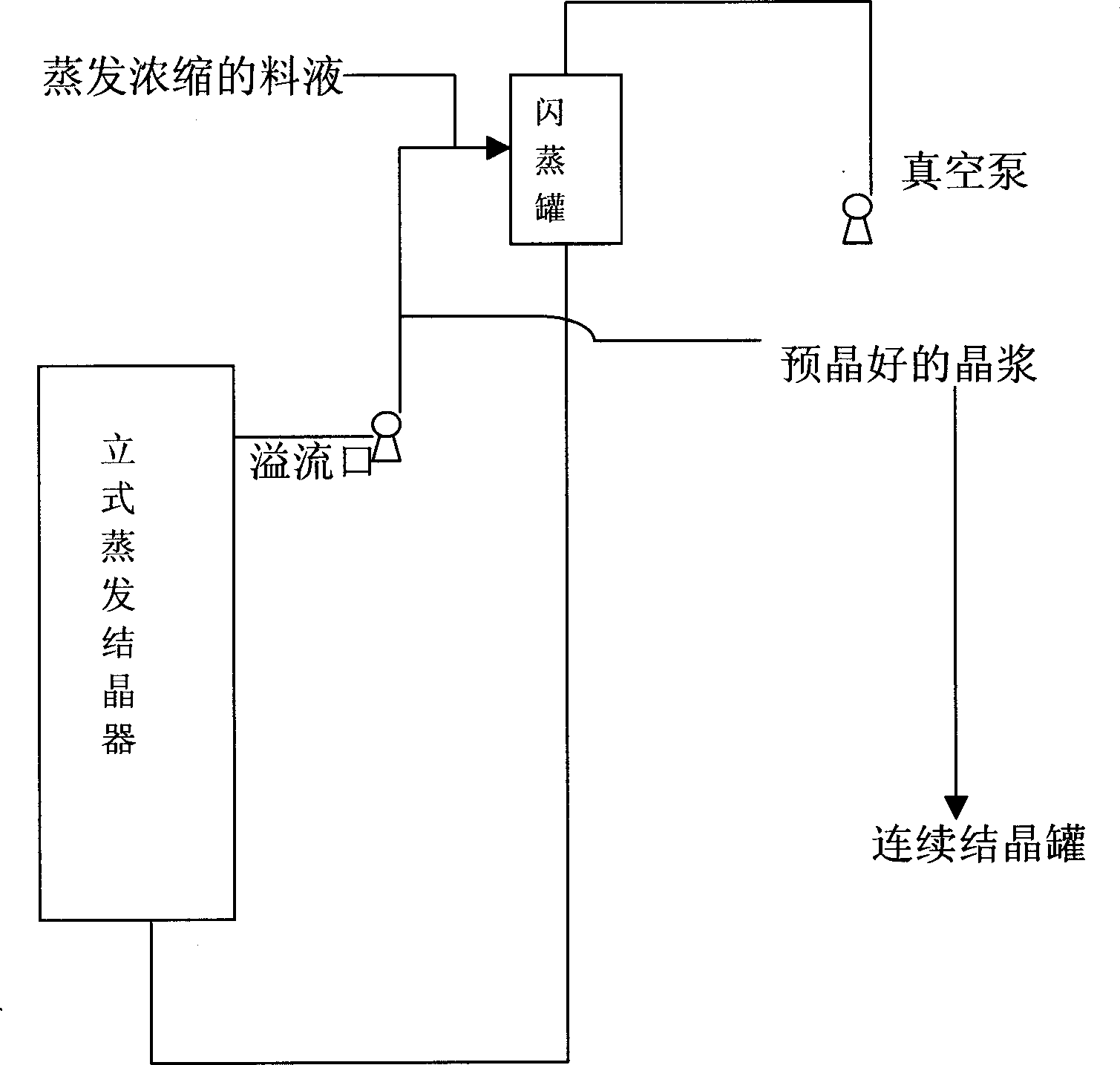 Crystallization technique in engineering of producing crystalline dextrose