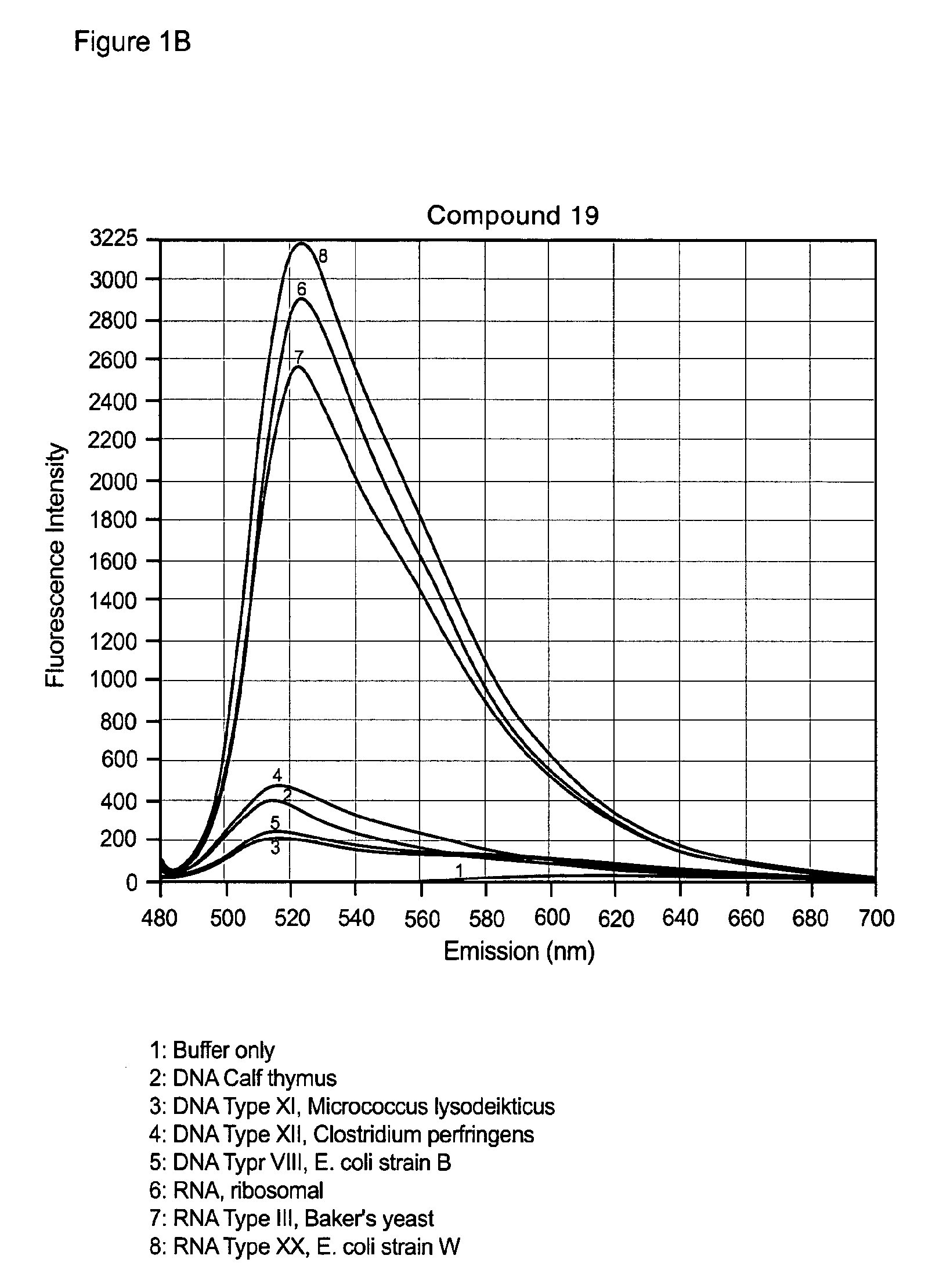 Unsymmetrical cyanine dimer compounds and their application