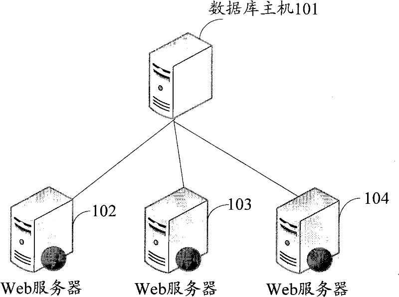 Distributed data analyzing and processing method and system