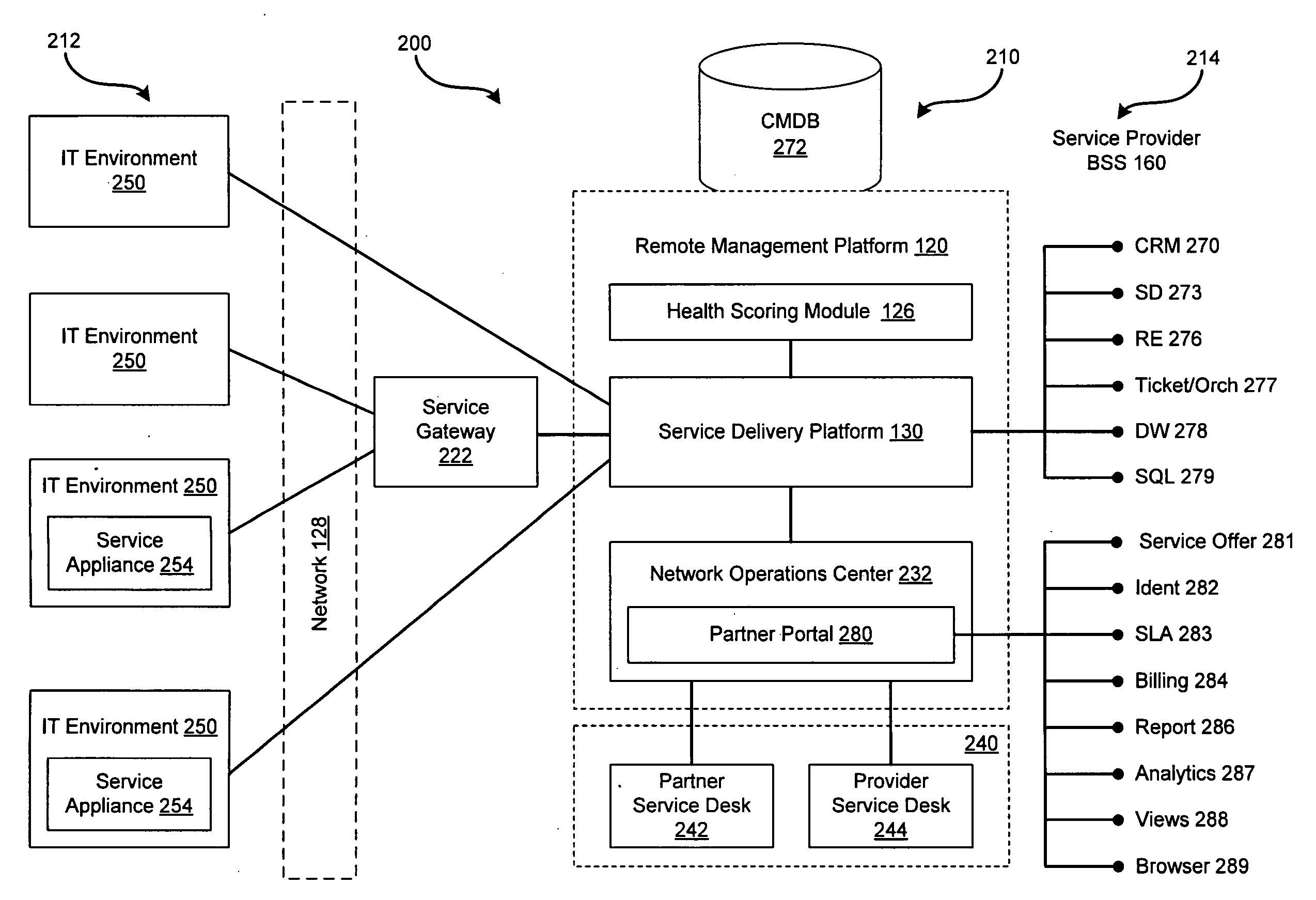 Method and System for Health Scoring Information Systems, Users, and Updates