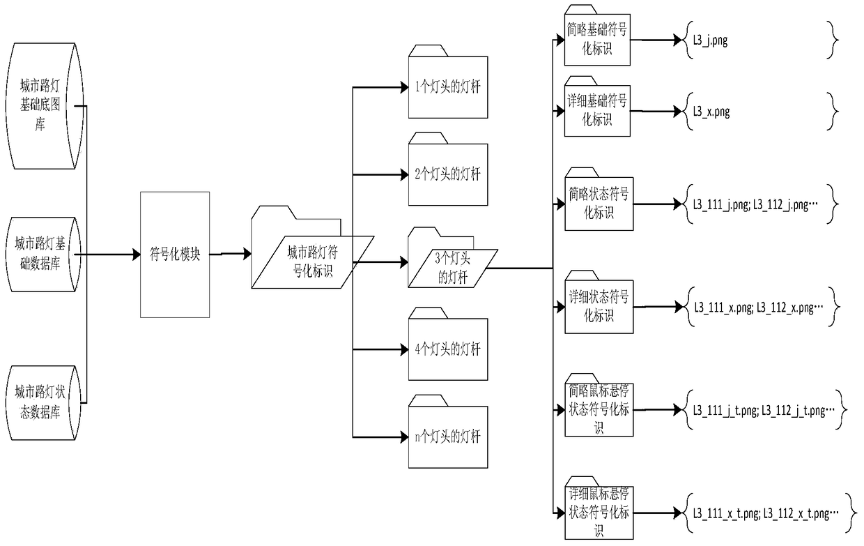 A system and method for drawing electronic map signs for urban street lamps