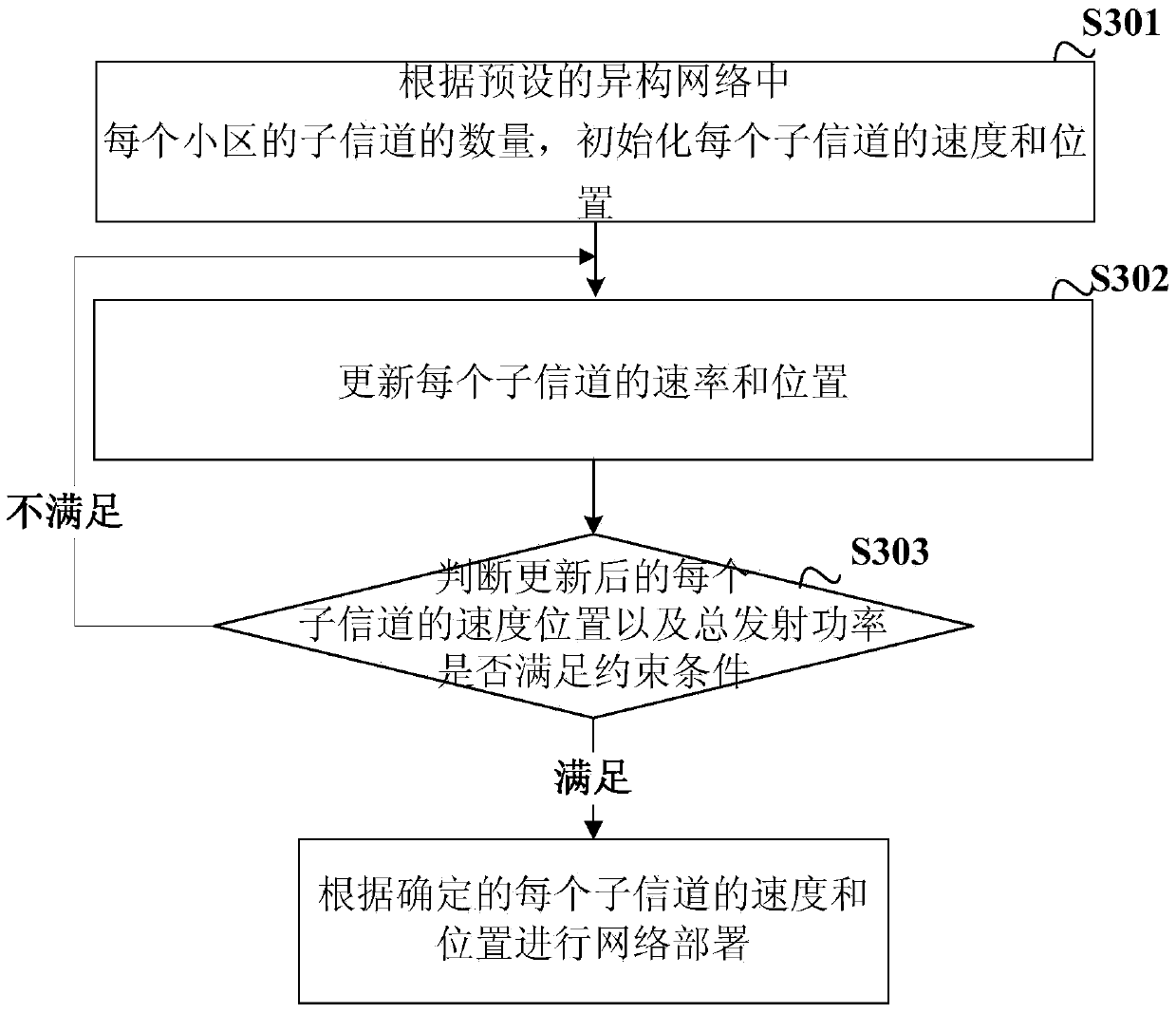 A method and device for allocating wireless resources