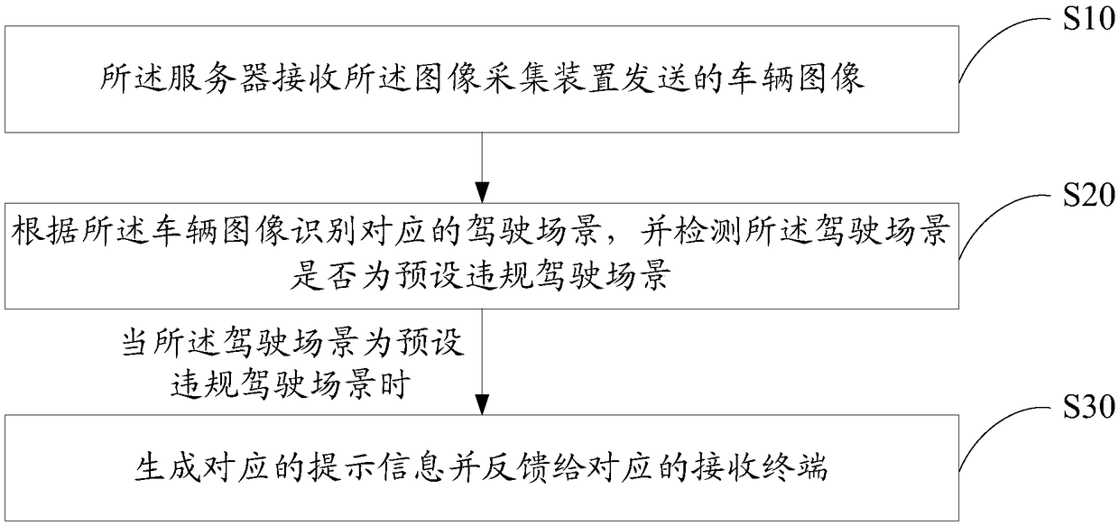 Detection method and system and computer readable storage medium