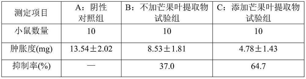 Compound mango leaf extract skin cream and preparation method thereof