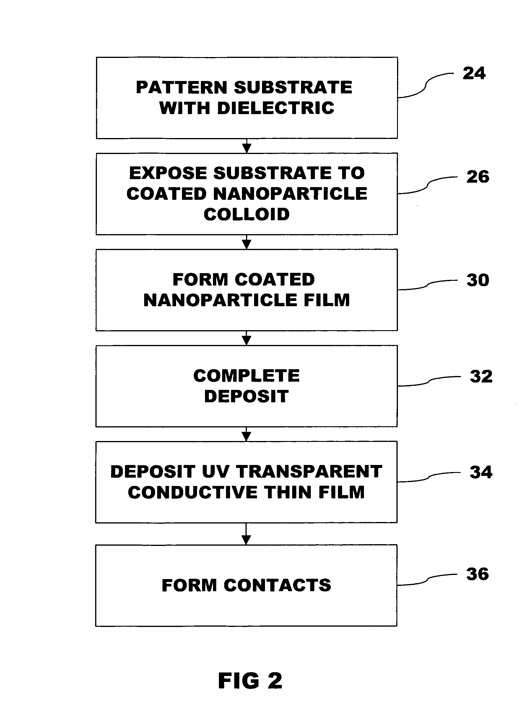 Coated spherical silicon nanoparticle thin film UV detector with UV response and method of making